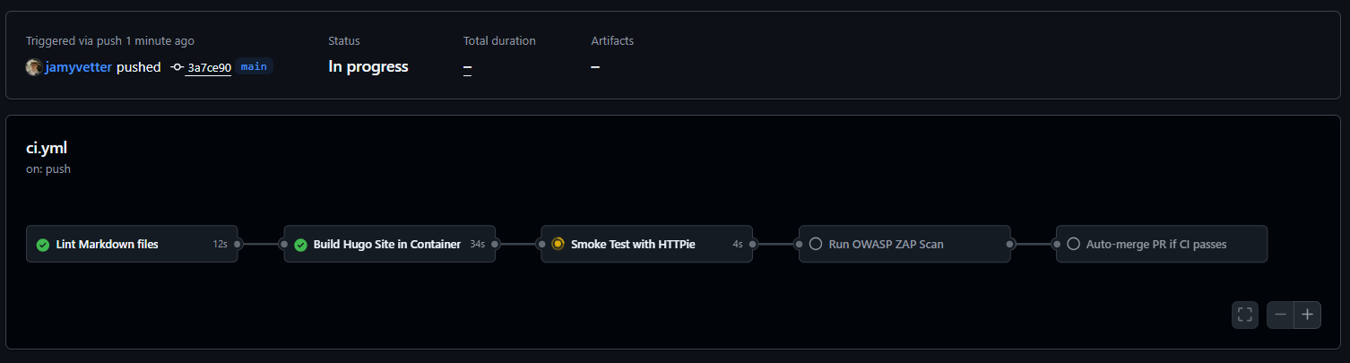 Begins to look like something isn't it? :)