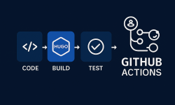 Featured image of post Building a Continuous Integration Pipeline for Hugo with GitHub Actions
