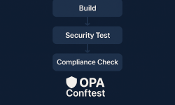Featured image of post Enforcing Policy-as-Code Compliance in CI with OPA and Conftest